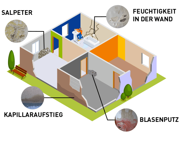 schema-humiditeV2-allemand